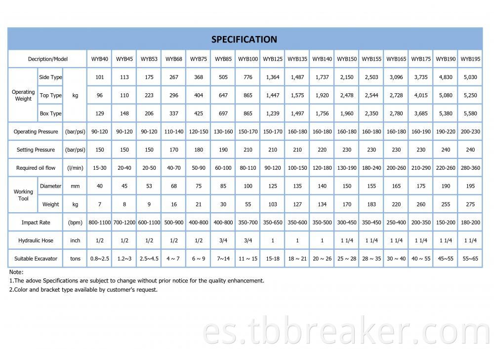 Standard Specifications 201102